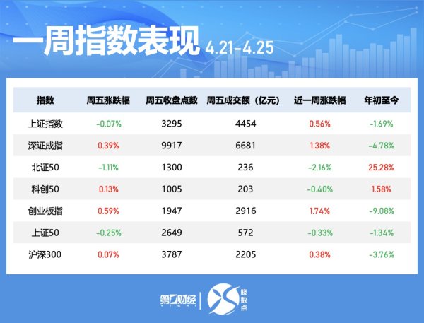 尚红网  晓数点｜一周个股动向：汽车股获主力青睐 中宠股份获超200家机构调研