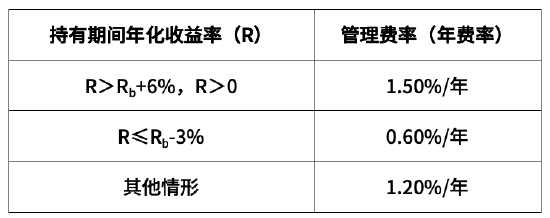 e路配资 首批获批浮动管理费率产品 华商致远回报混合基金盛大首发
