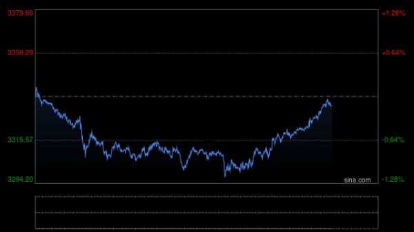 配资658 汇丰：2025年下半年金价可能面临下行压力