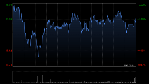 美通美股票配资 美高梅中国8月13日斥资1598.46万港元回购100万股