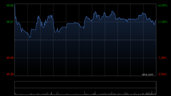 盈富忧配 贝壳-W8月12日斥资500万美元回购84.56万股