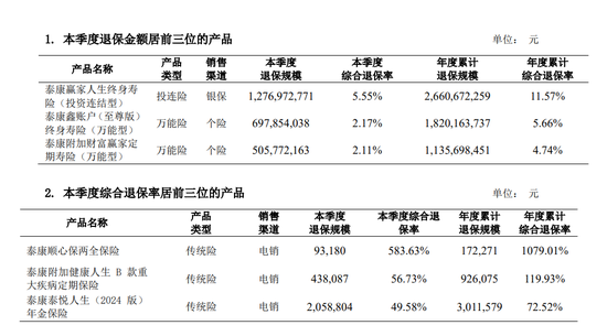 图源：2025年第二季度偿付能力报告
