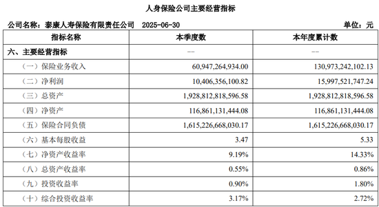图源：2025年第二季度偿付能力报告